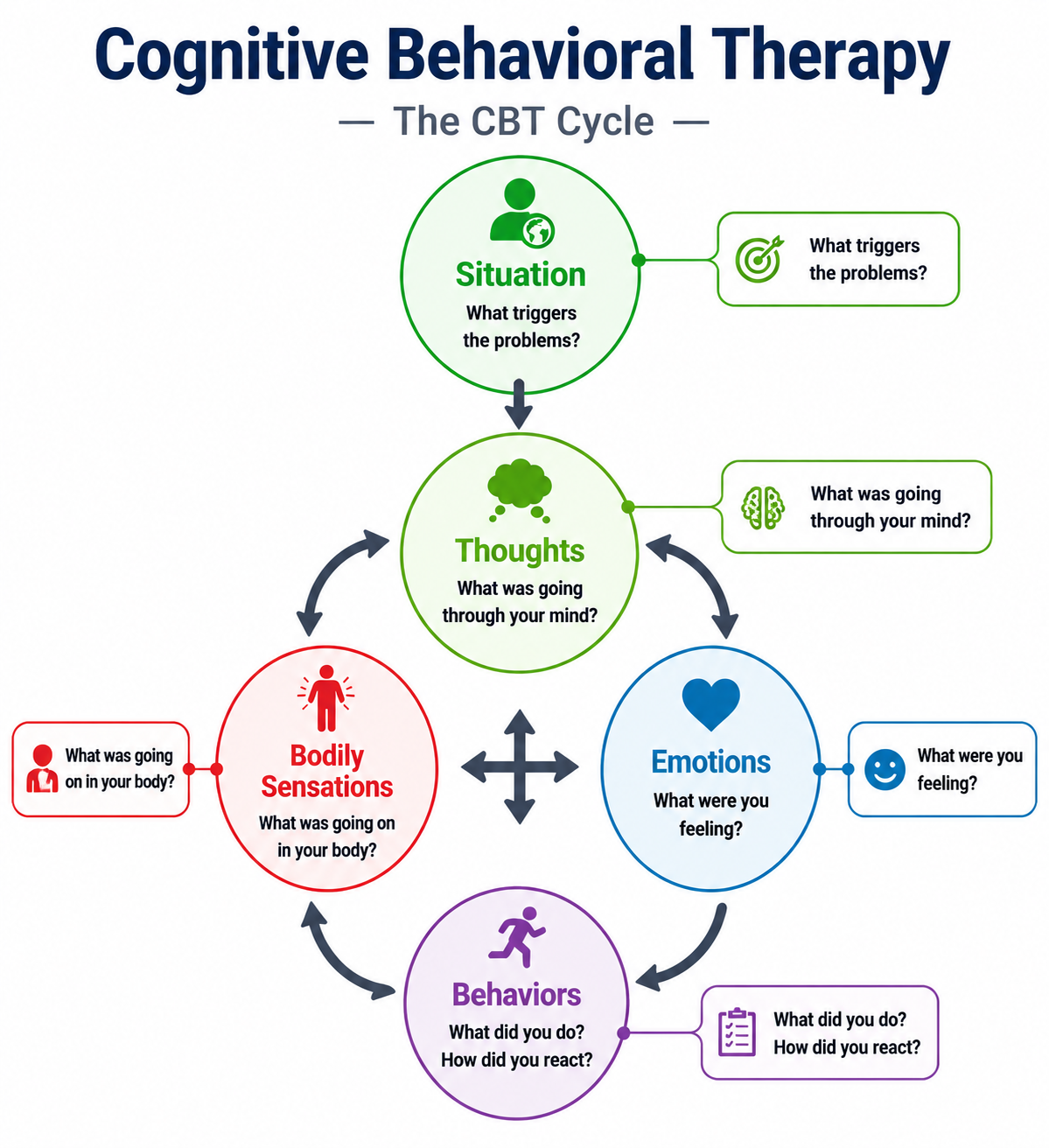 Evidence-Based Nursing Interventions Assignment Brief | Adult and Mental Health Nursing