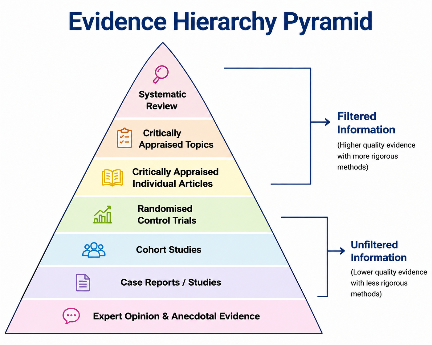 Evidence-Based Practice Nursing Assignment Template | Critical Appraisal and Applying Evidence to Practice