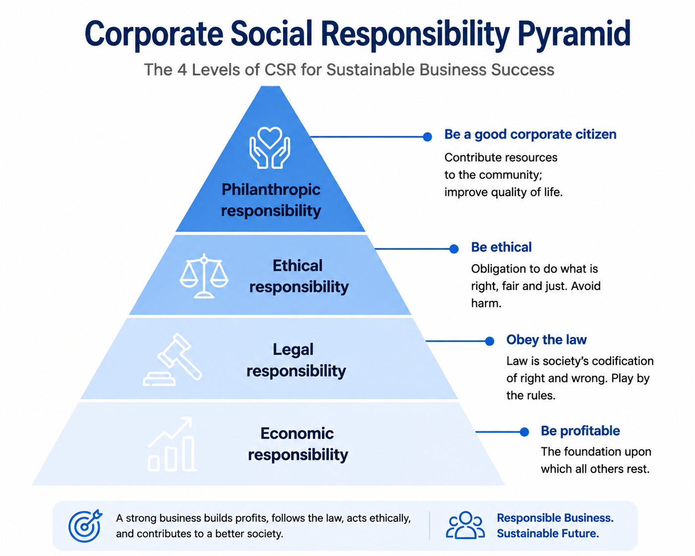 Evidence-Based Longitudinal Report on Corporate Social Responsibility Assignment Brief