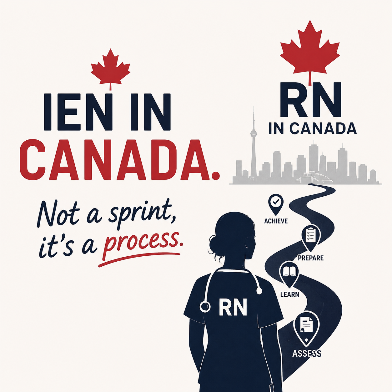 How to Become a Nurse in Canada as an IEN