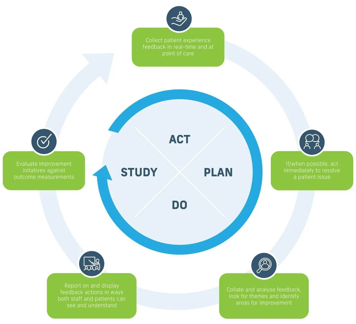Quality in Mental Health Nursing: Evaluating Care, Evidence and Patient Outcomes