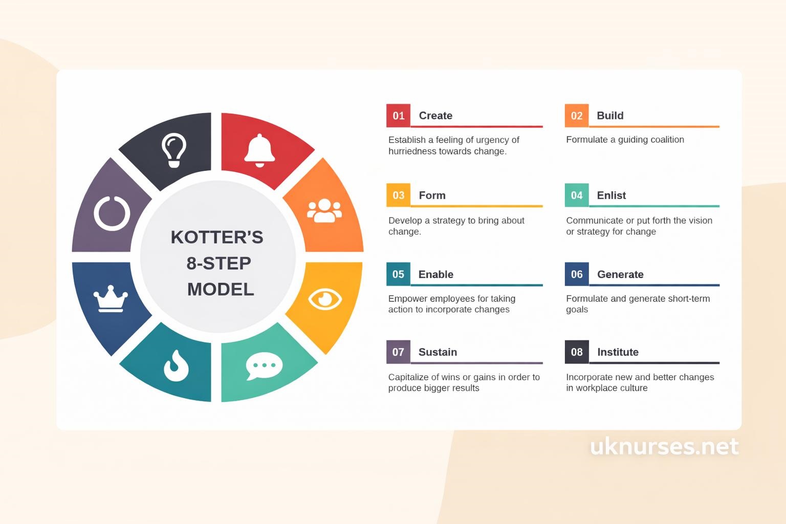 Leadership Development and Change Management in Health and Social Care