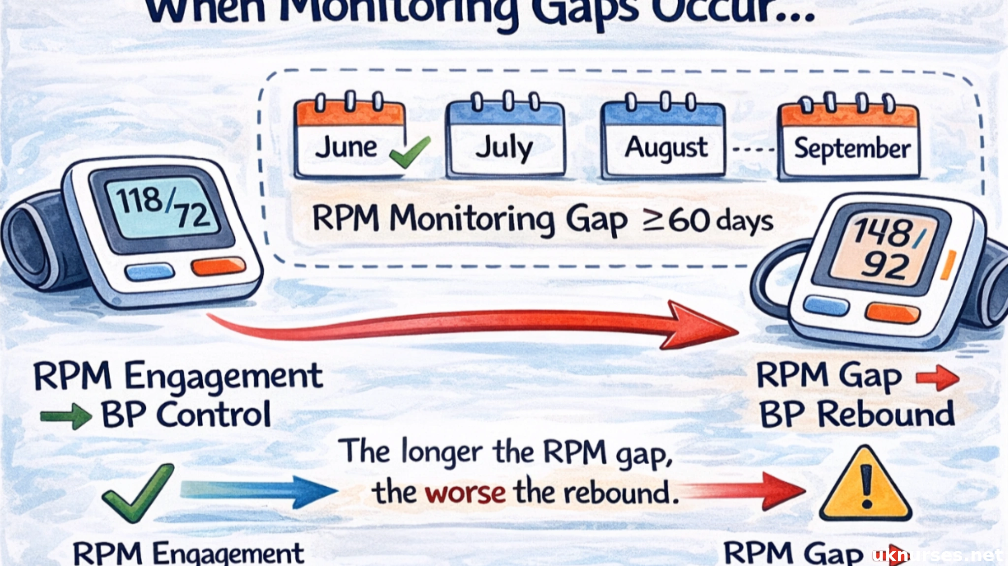 Comprehensive Health Needs Assessment on Hypertension: Proposing Effective Interventions
