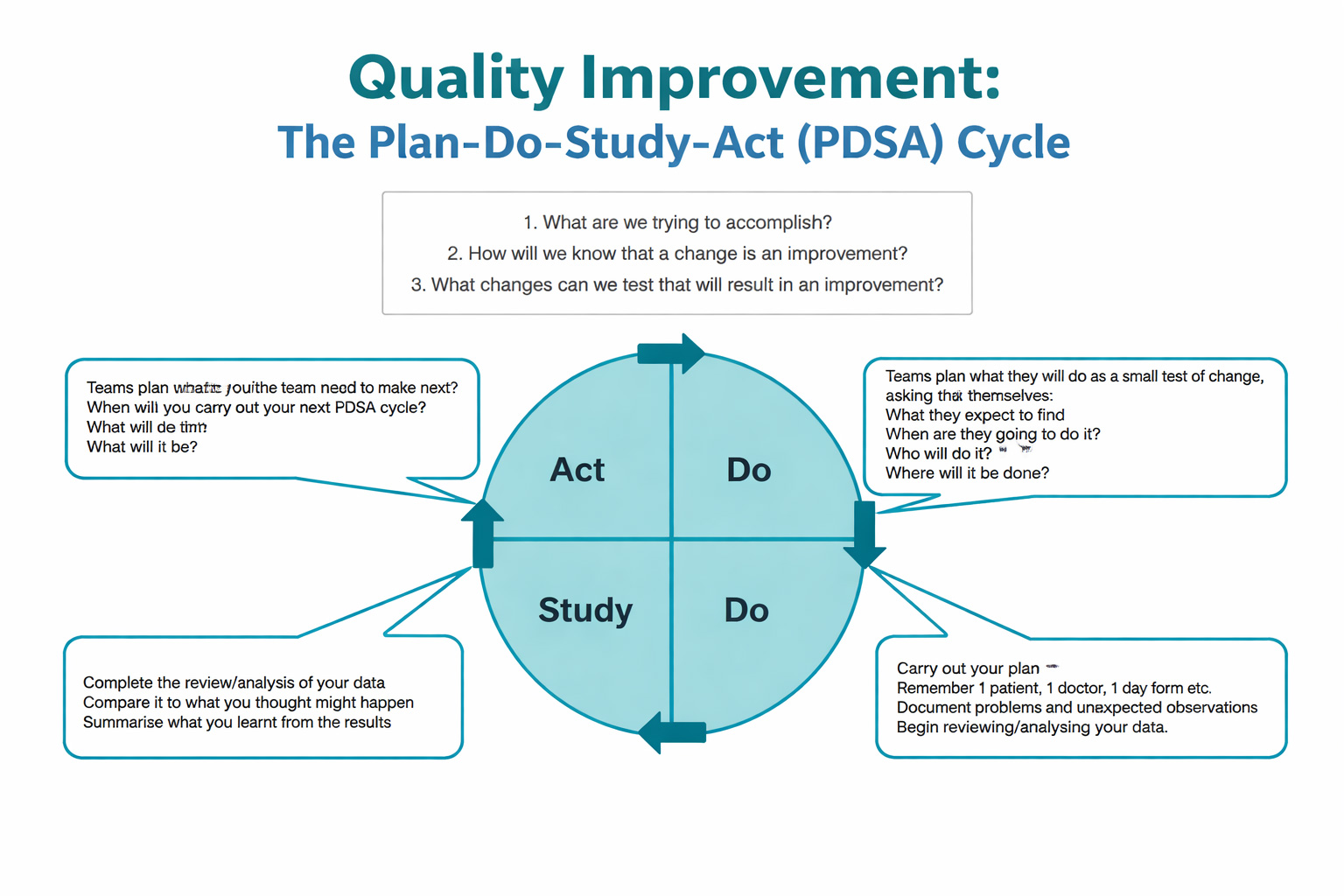 Quality Improvement Proposal