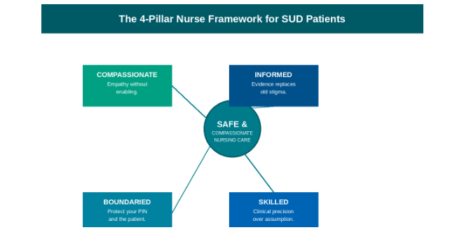 When a Patient Demands More Painkillers: A Nurse's Practical Guide to Substance Use on the Ward