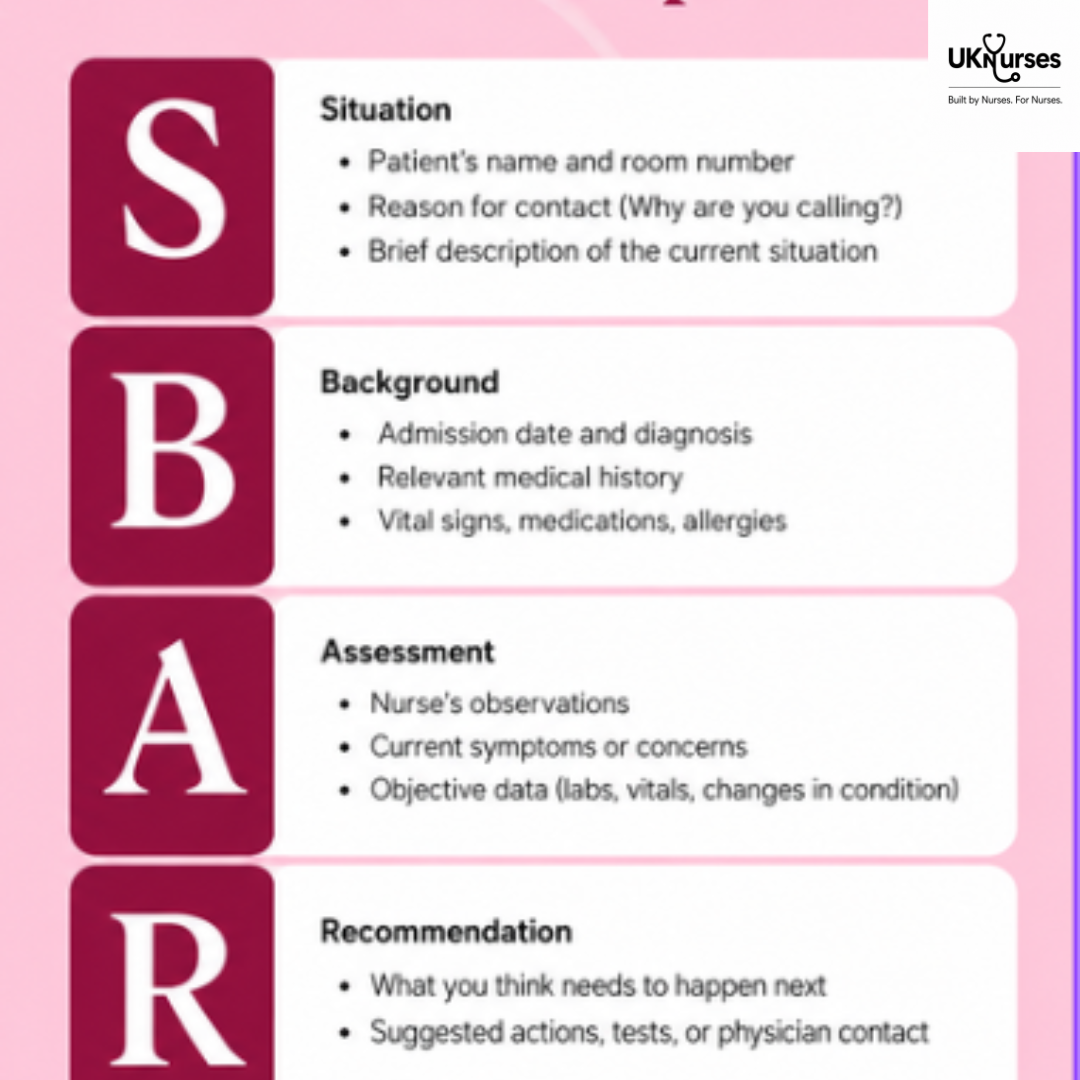 What Is SBAR in Nursing? A Complete Guide to Safer Handovers and Clinical Escalation