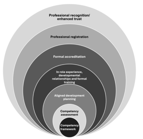 Clinical Competence in Australia 2026: NMBA Standards Guide