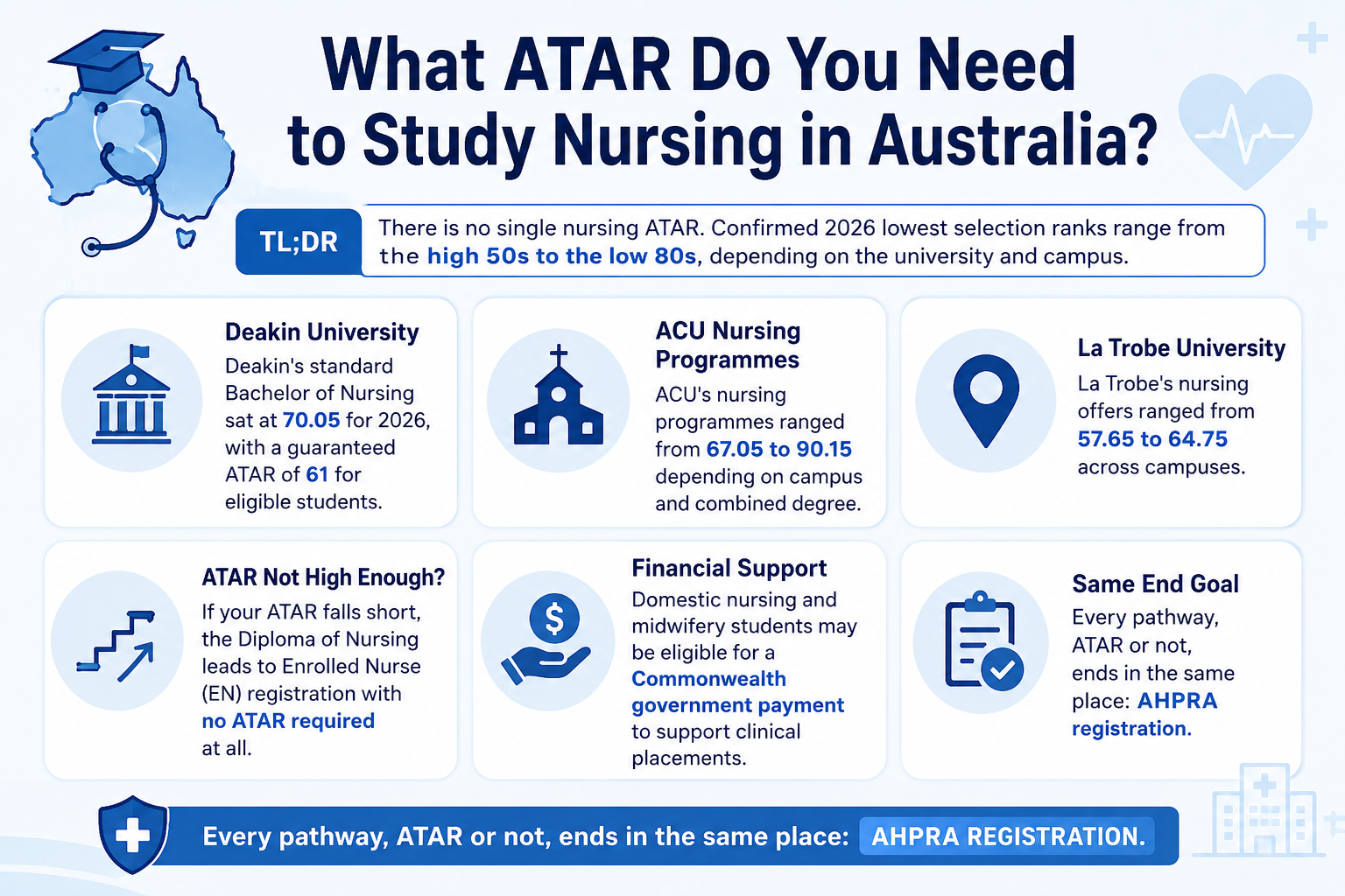 What ATAR Do You Need to Study Nursing in Australia?