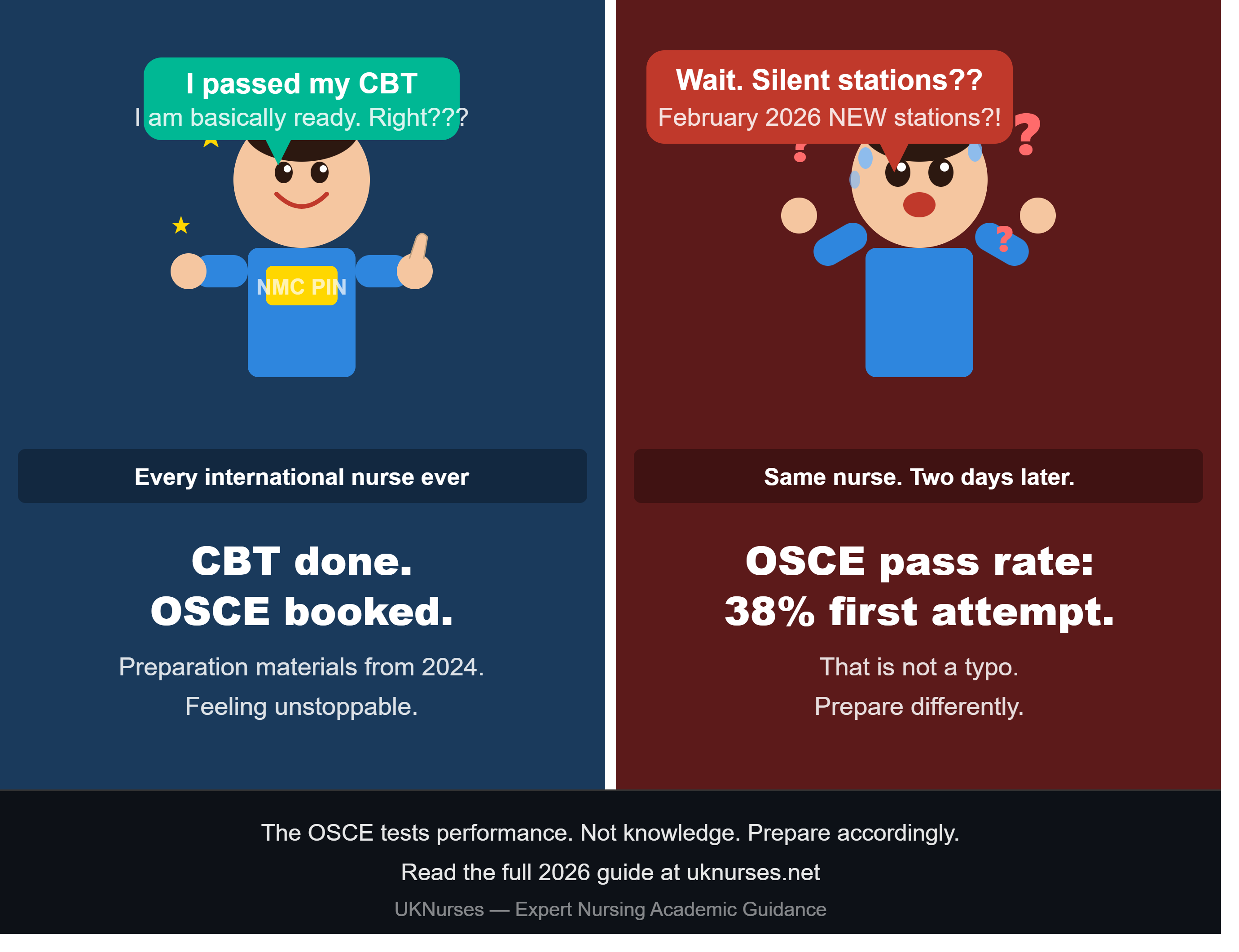 What Does the NMC OSCE Actually Test? Your 2026 Guide for International Nurses