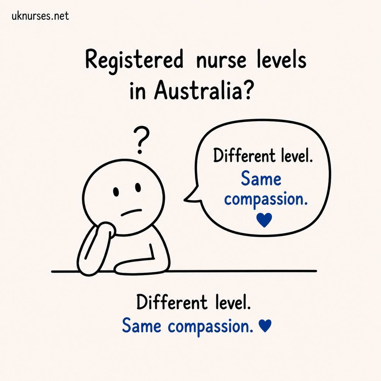 What Are Registered Nurse Levels in Australia? A Complete Career Guide